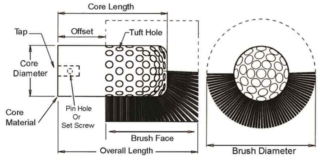 Custom Bore Brush Design