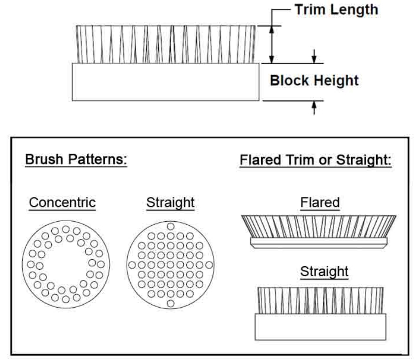 Disk Brush Patterns