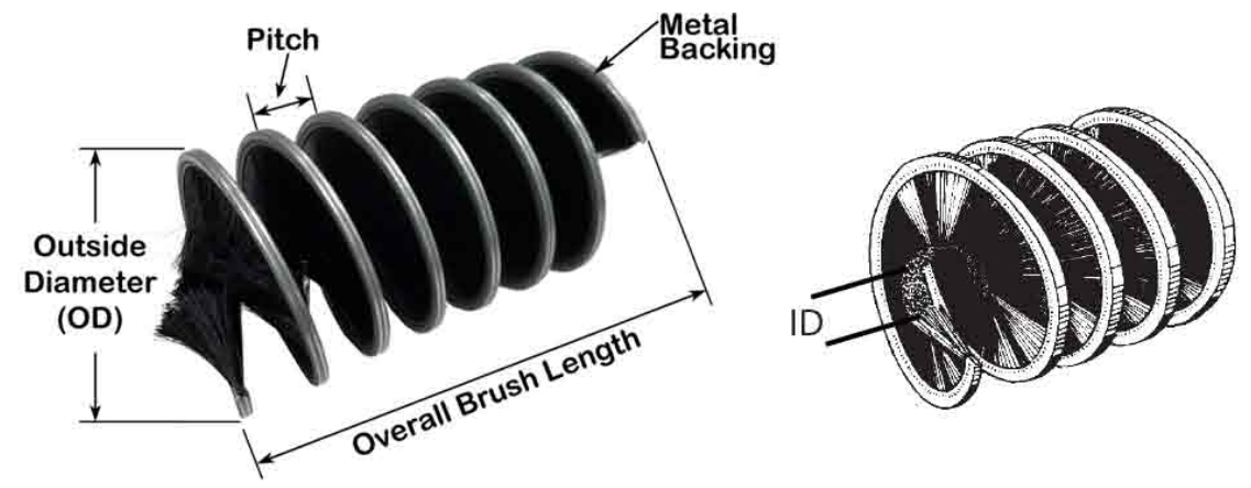 Brush Configuration