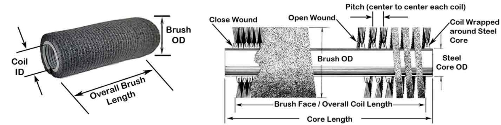 Brush Configuration