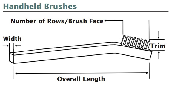 How to Measure Block Brushes