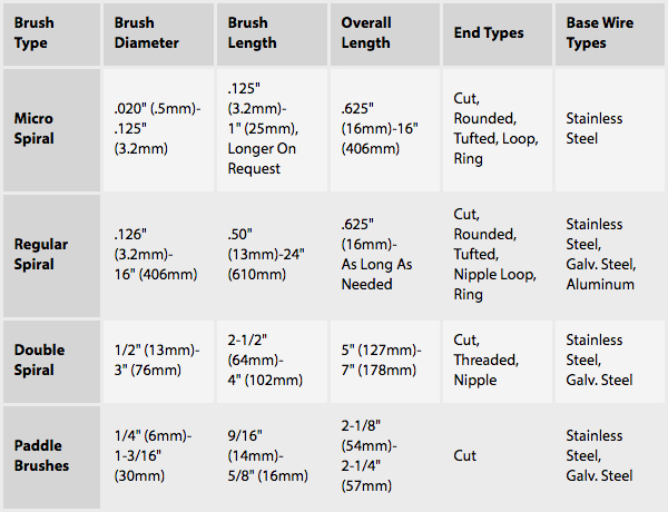 Bore Brush Size Chart