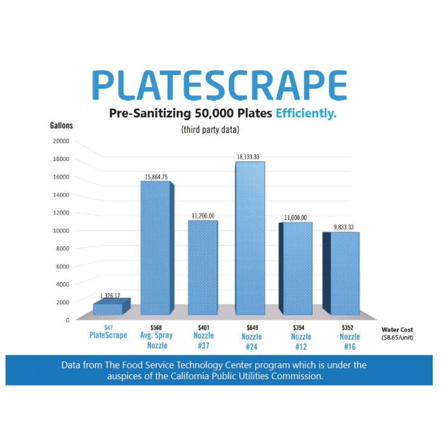 PlateScrape 6